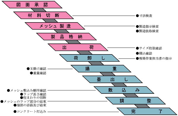 寸法表