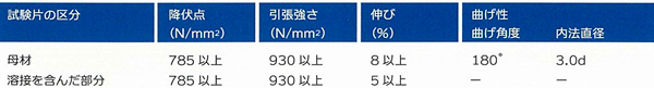 機械的性質