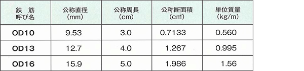 規格表