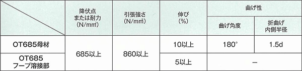 機械的性質