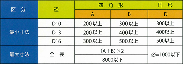 寸法表