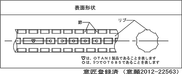 形状