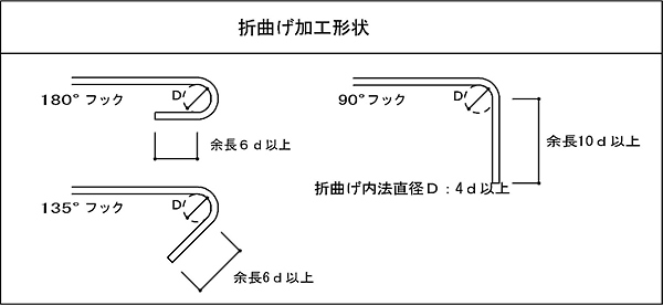 形状