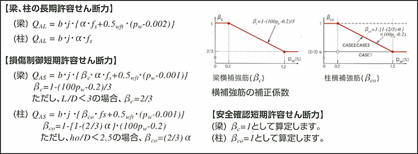 許容応力度設計式