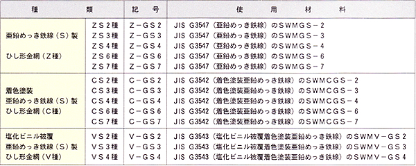 材料