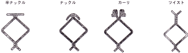 金網端末加工の種類