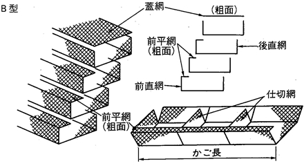 多段タイプの特徴