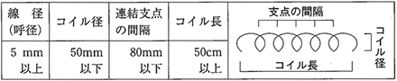 連結コイル線の規格