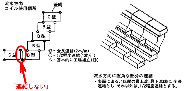 並列式