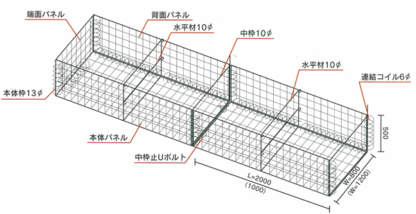 Kフレーム型枠寸法表