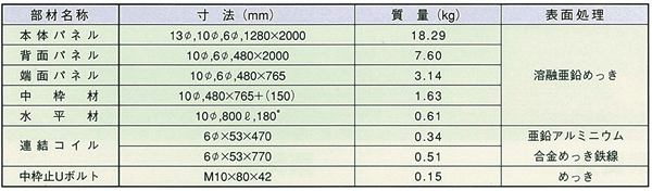 KS800型（w=0.8m）部材リスト