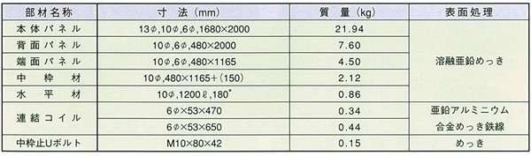 KS1200型（w=1.2m）部材リスト