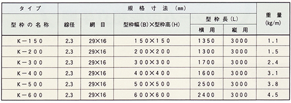 Kフレーム型枠寸法表