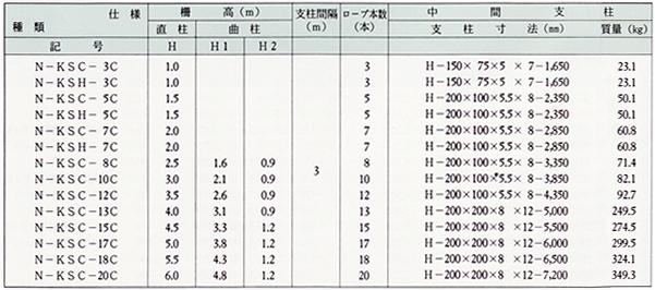 改良型製品の仕様表