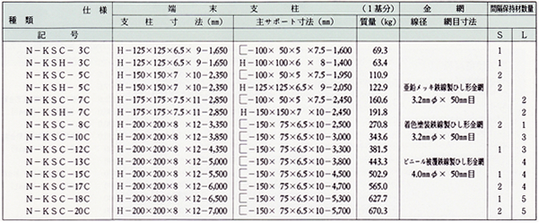 改良型製品の仕様表