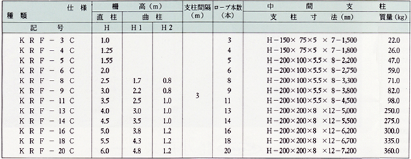 従来型製品の仕様表