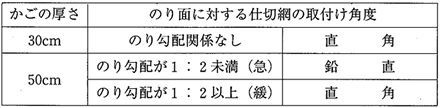 仕切網の取付け角度