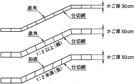 仕切網の取付け角度