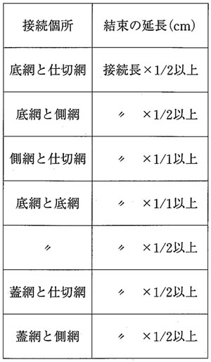 ユニットとユニットとの結束施工長（コイル）