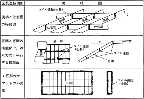 全長を連結する個所の説明図