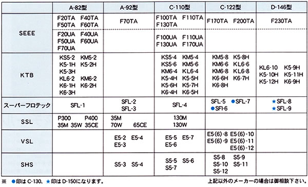 MK台座適合規格表