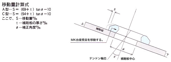 MK台座を使用する場合の移動量