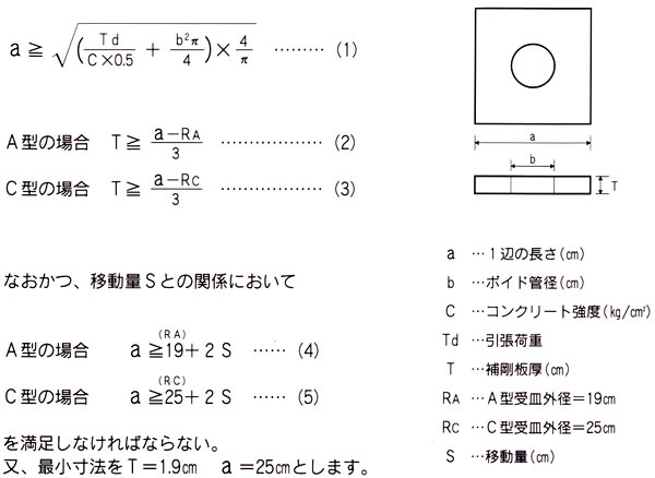 MK台座使用の場合の補剛板寸法