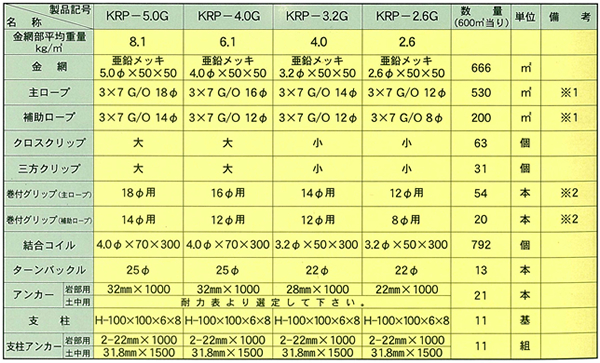 標準仕様