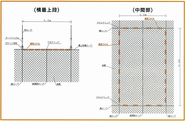 結合コイル