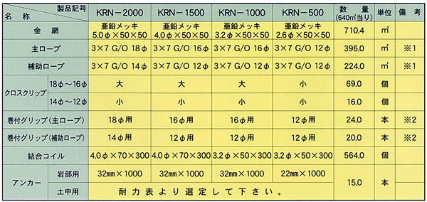 標準仕様