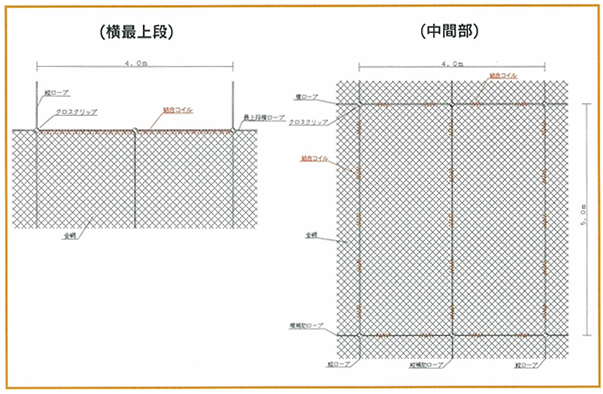 結合コイル