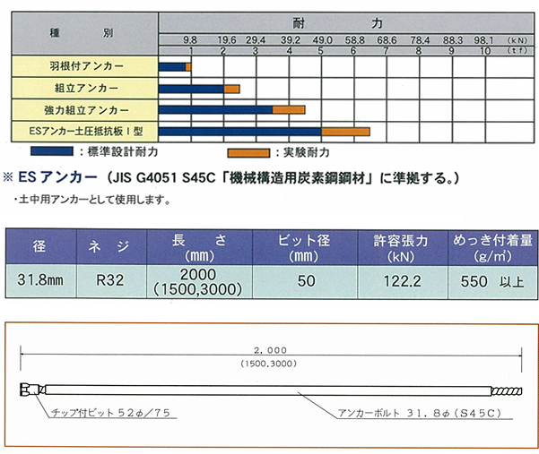 土中用アンカーの選定