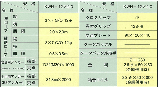 GE2-0300