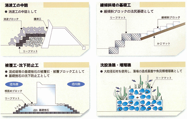 用途