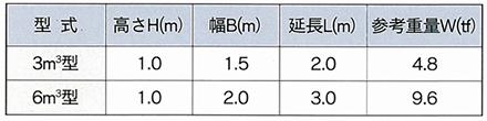 寸法規格