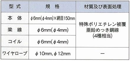 部材規格