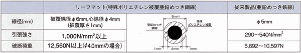 綿材の規格