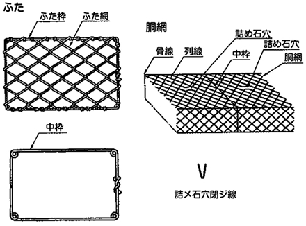 製品の標準仕様構造図