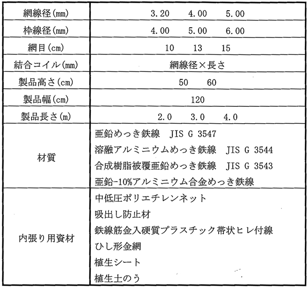 製品の標準規格